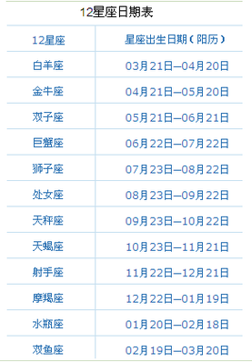 1992年农历10.12什么星座适合搬家