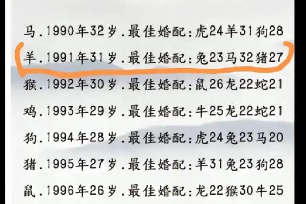 1993年属鸡人2023年多大年龄运势全解析