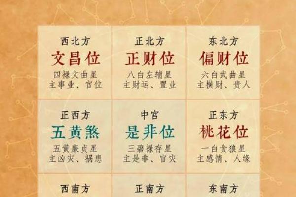 2025年财神方位
