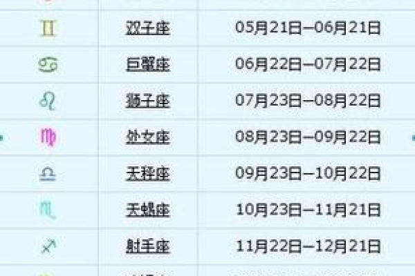 7月1日是什么星座