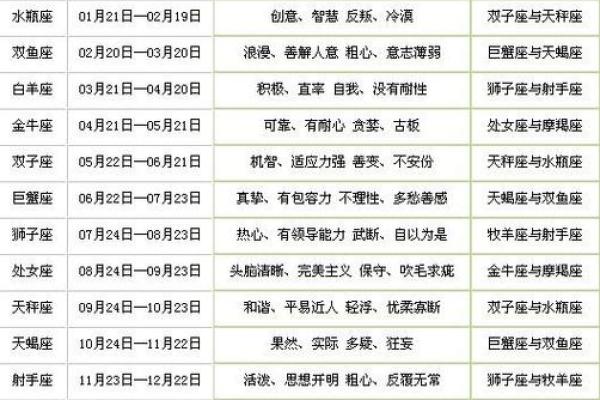 12月23日是什么星座