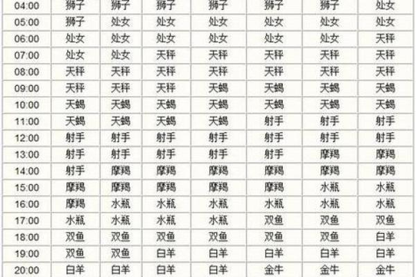 1994年农历11月初六是什么星座 1994年十一月初六是什么星座