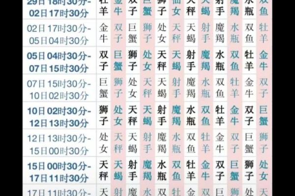 1990年农历八月初三的人婚姻 1990年农历八月初三是什么星座