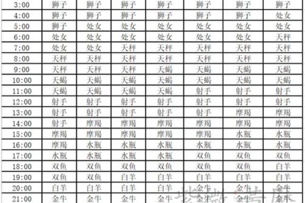 6月27日是什么星座 6月27的上升星座