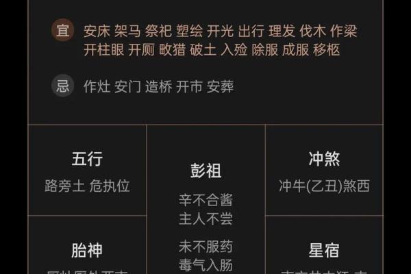 教你如何选近期装修房子的黄道吉日