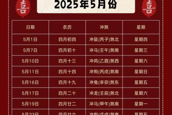 2〇2〇年5月受孕选择吉日