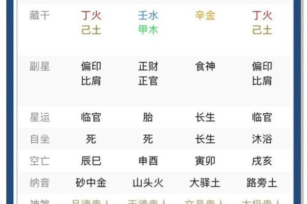 查八字喜忌