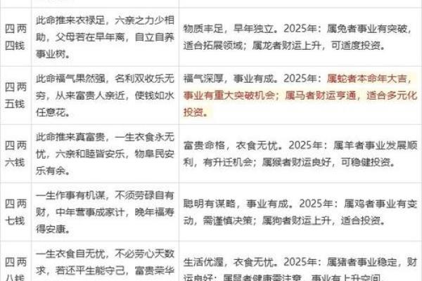 胎记如何算命-