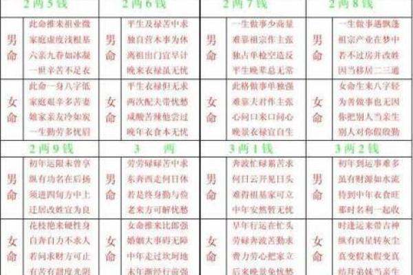 称骨算命男命版详解：男命几斤最重