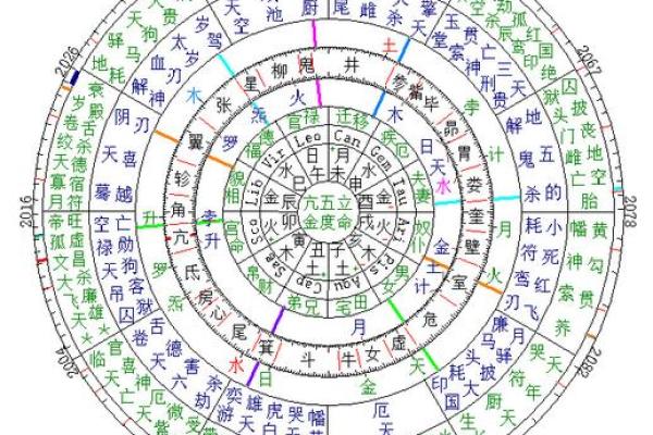 免费紫薇星盘在线排盘
