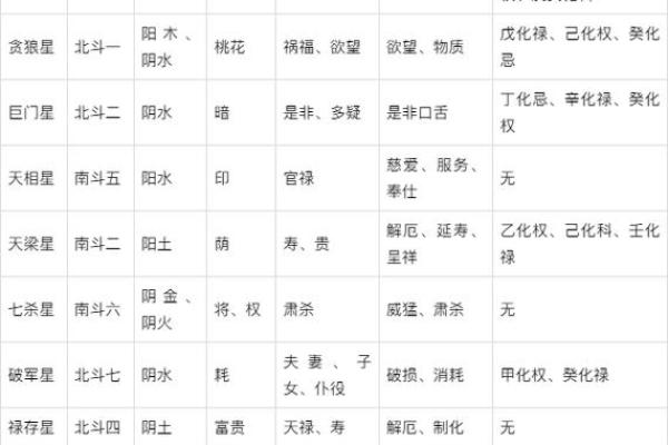紫薇斗数星盘名称