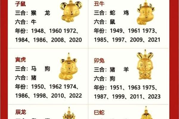 生肖配血型前途最远大TOP3