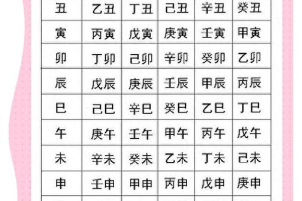 八字预测学业的简单介绍