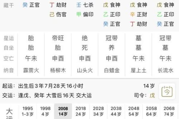 八字预测学业的简单介绍