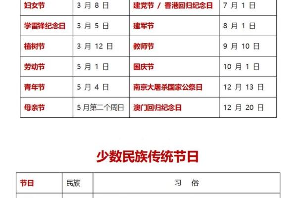 传统节日：这些节日习俗知道吗