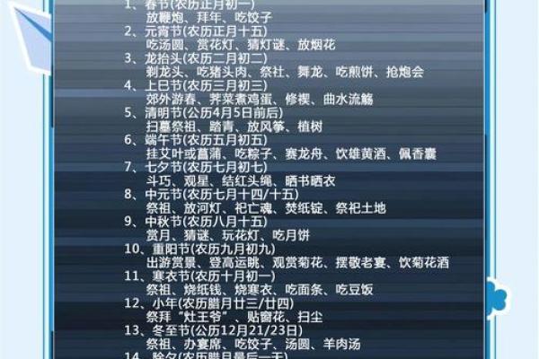 传统节日：这些节日习俗知道吗