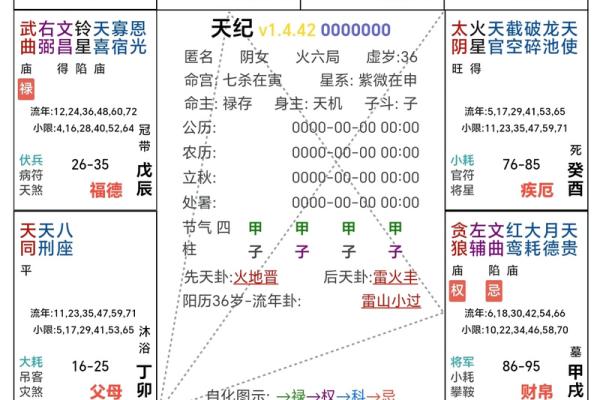 紫微斗数之诸星值限年运气推断：天伤天使太岁二限逢