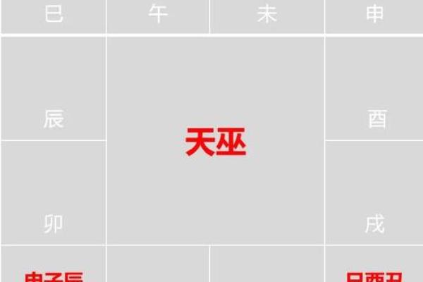 紫微斗数之财帛宫与诸星，天梁星在财帛宫是什么意思？
