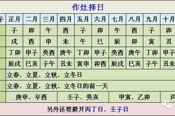 择吉日作灶方法 大师手把手教你选择吉日
