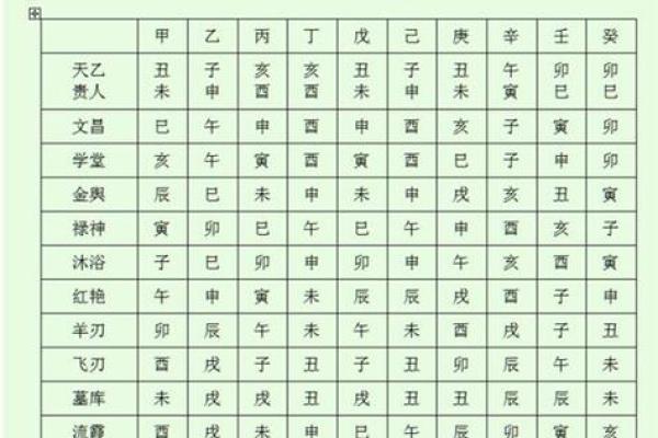 常用八字神煞介绍 十恶大败
