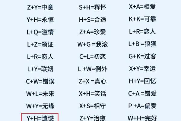 姓名配对恋爱契合度,姓名匹配测试免费