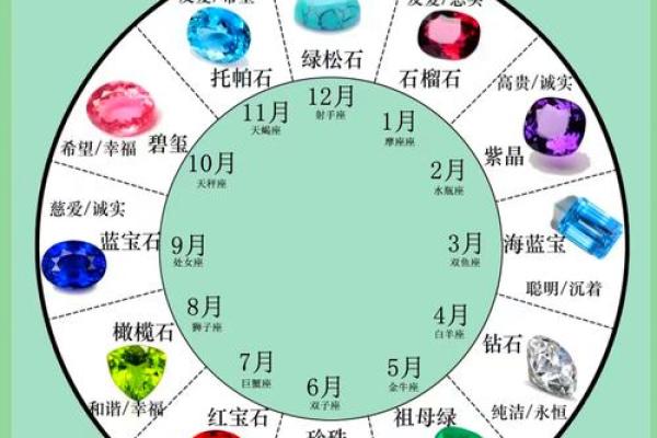 1987年农历11月11日是什么星座