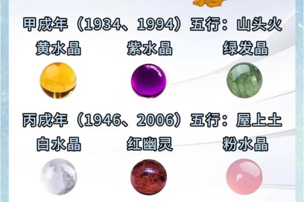 十二生肖百科之戌狗
