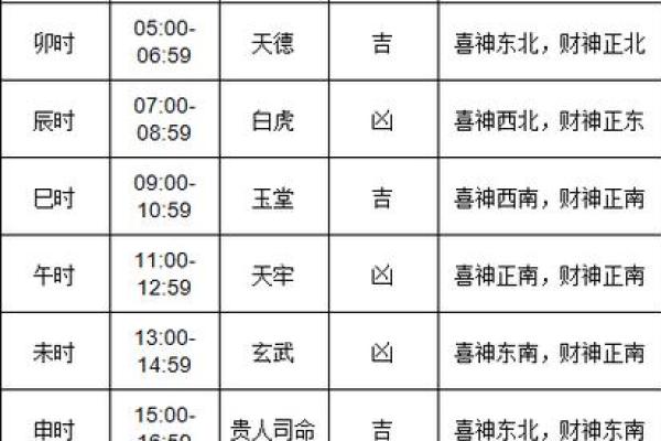 参考黄历选吉日是很多人的习惯 但真正的吉日是这样算的