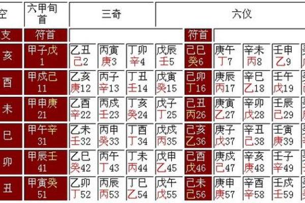 如何用金口诀测吉日