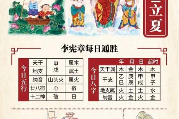 今日禁忌黄历 今日何时忌口