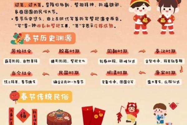 11个传统节日及习俗你知道几个
