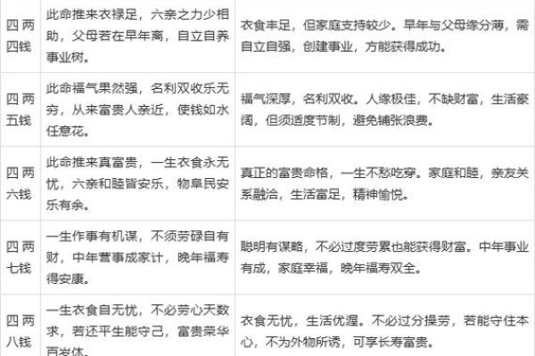 算命称骨两钱
