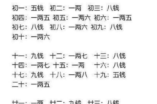 算命称骨两钱