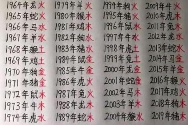 周易八字免费算命