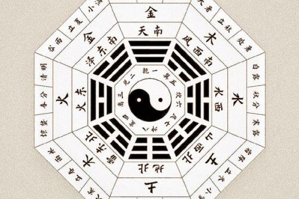 周易八字免费算命