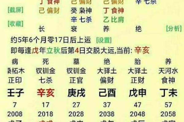 八字命格测算纯阳