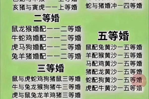 男虎女狗生肖配对姻缘 男虎女狗的属相合不合？