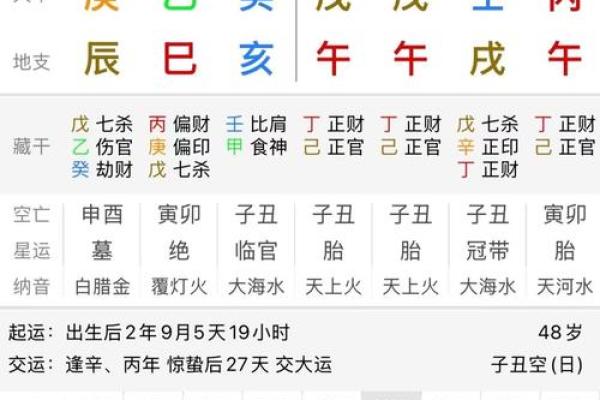 算命分算啥