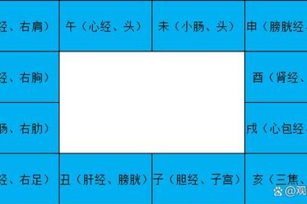 紫薇斗数盘类