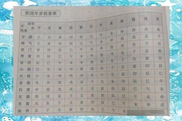 紫薇斗数看行运