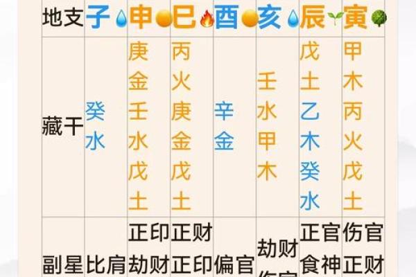 八字应用经验学