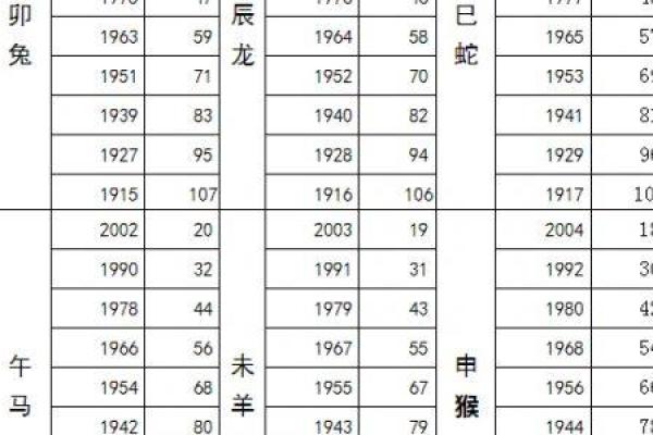 免费测姓名配对 免费测姓名配对卜易居？