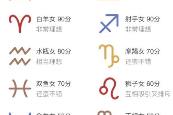天秤女水瓶男 这对星座能走多远