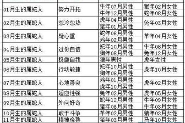 属蛇男婚姻最好的婚配属相 属蛇男与什么属相配对最佳