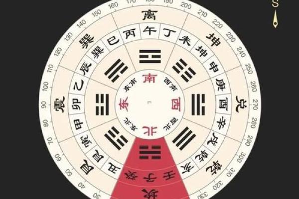 今日打牌的最佳方位 最佳打牌位置