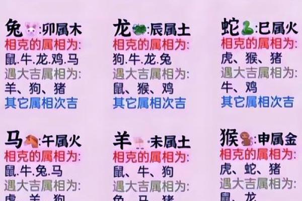 12生肖吉凶配对一览表