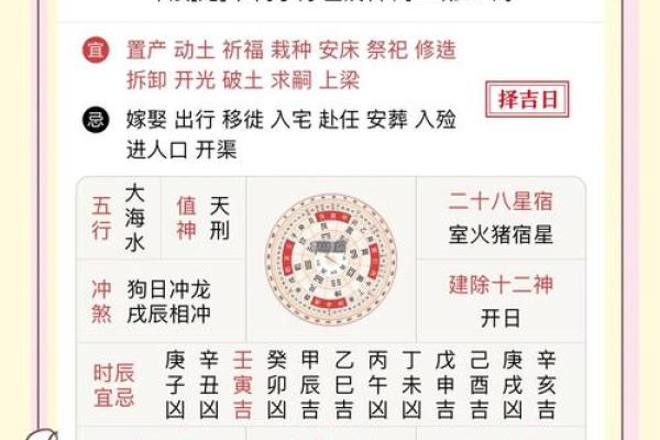 选择吉日能否照搬黄历 这样的做法到今天依然适用 但也有例外