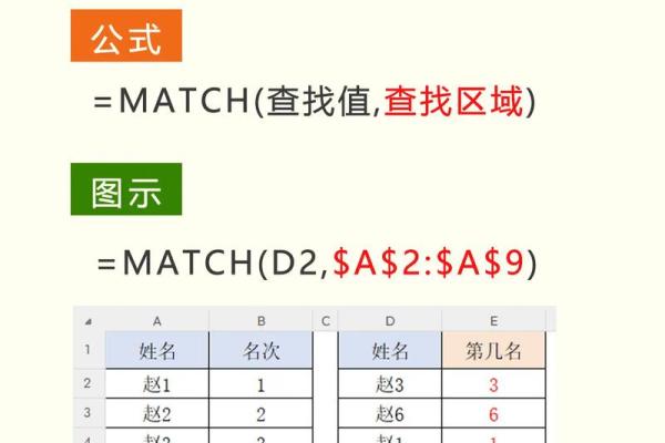 两个表格姓名配对 两个表格怎么通过姓名匹配数据？