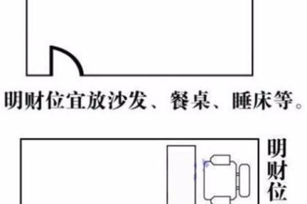 家里财位在哪里适合放什么东西及风水禁忌