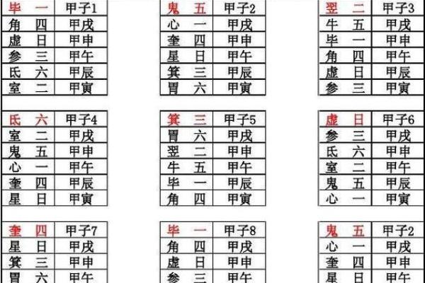 二十八星宿关系配对查询
